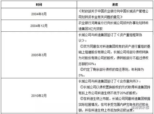 第1210期 关于不良资产投资的全面分析与资产管理