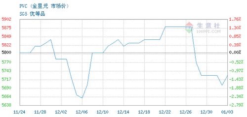 安徽华安资本管理有限责任公司PVC 2024年01月03日最新交易报价与资产管理分析