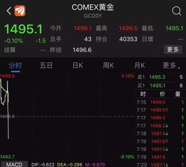 特朗普宣布推迟加征中国商品关税，避险资产应声跳水，资产管理面临调整