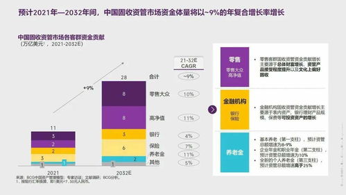 中国资产管理市场报告（2022-2023） 周期演进、聚焦质量、双向赋能、攻守兼备