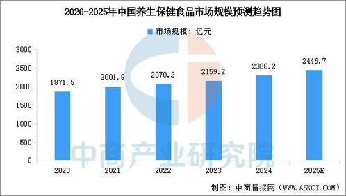 2025年中国保健食品产业链全景解析与投资布局前瞻