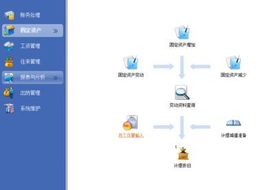 从软件资产管理到投资管理 数字化时代的价值创造与战略协同