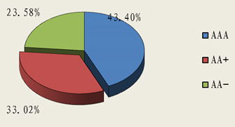 北京市分行投资管理 策略、实践与展望