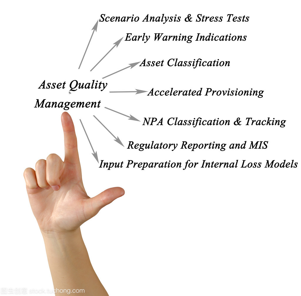资产管理 质量控制与投资策略的融合之道