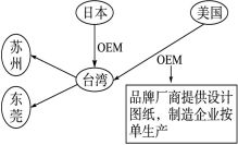 基于产品普及率调查的跨国投资决策分析