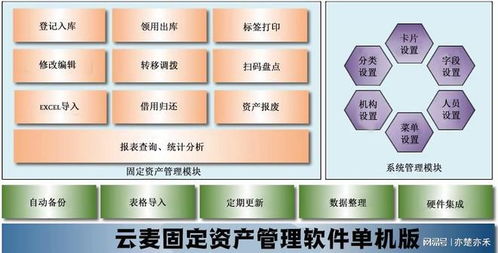 资产管理部门的工作内容及职责