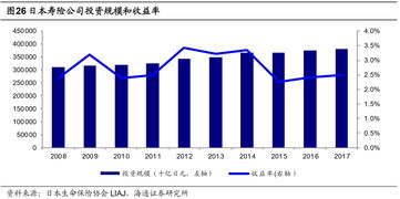 深度 保险公司资产管理专题研究