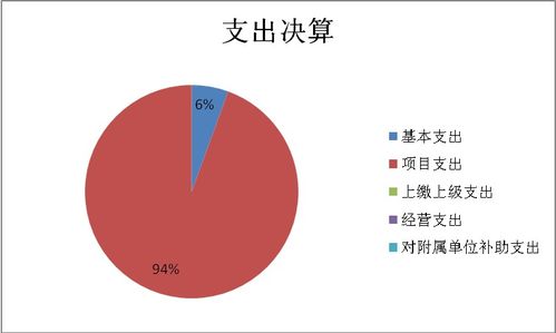北京市国有文化资产管理中心2022年度部门资产管理情况分析